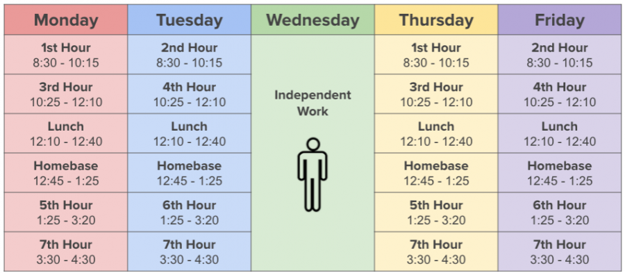 Students+and+teaching+staff+adjust+to+Block+Schedule