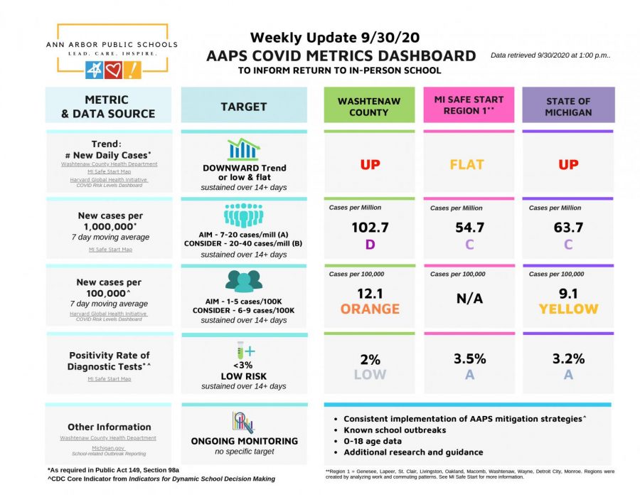 District+approves+metrics+for+returning+to+school