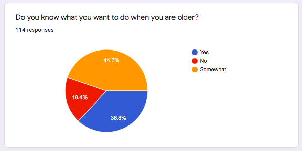 2021 Optimist Senior Survey demonstrates the impacts of COVID-19